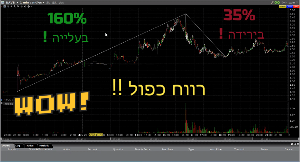 מניית היום: NAVB