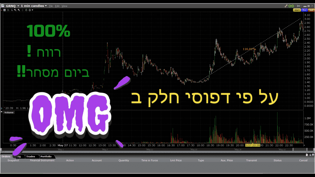 מניית היום: GRNQ