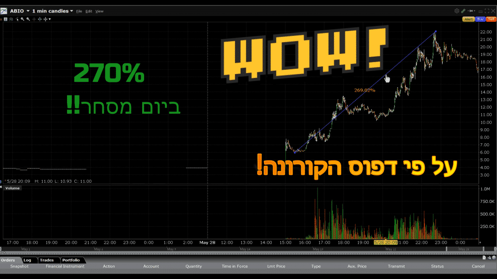 מניית היום: ABIO