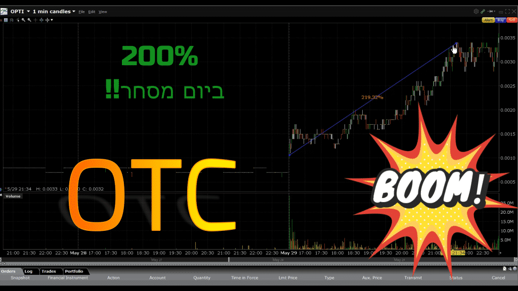 מניית היום: OPTI